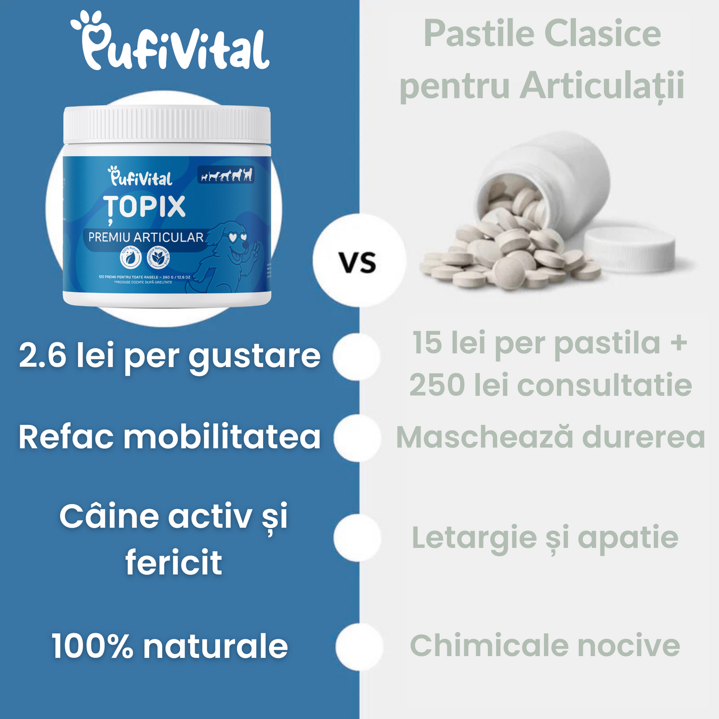 suplimente câini, suplimente naturale câini, articulații câini, calmant câini, sănătate câini, PufiVital